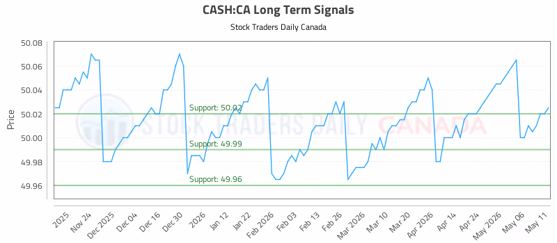 Stock Chart for CASH:CA