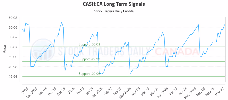 Stock Chart for CASH:CA