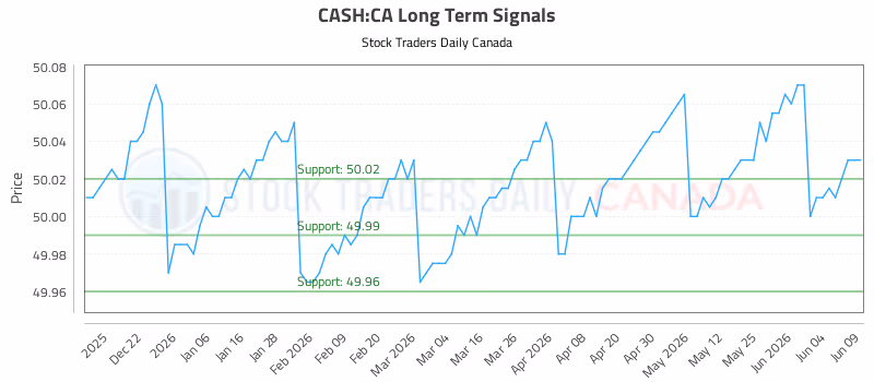 Stock Chart for CASH:CA