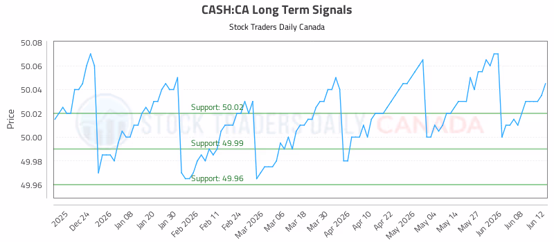 Stock Chart for CASH:CA