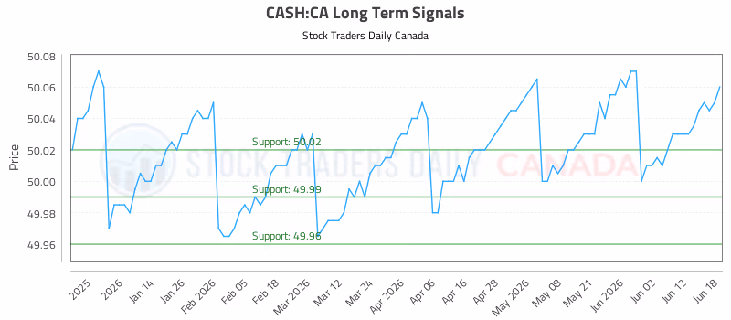 Stock Chart for CASH:CA