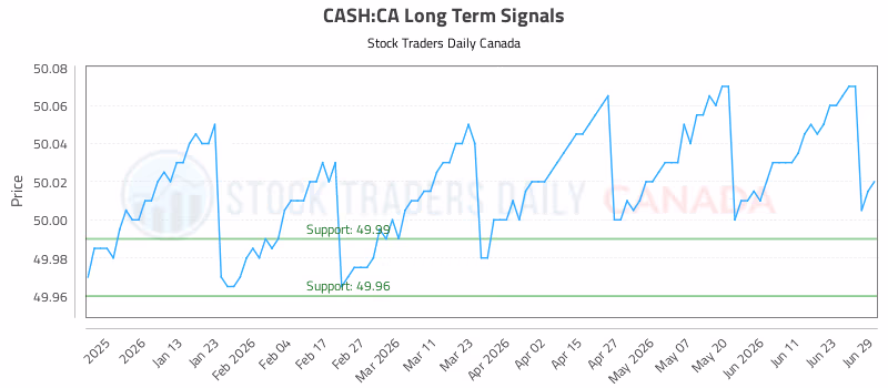 Stock Chart for CASH:CA