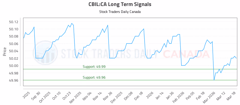 Stock Chart for CBIL:CA
