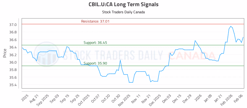 Stock Chart for CBIL.U:CA