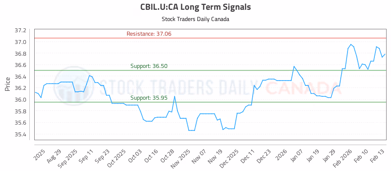 Stock Chart for CBIL.U:CA