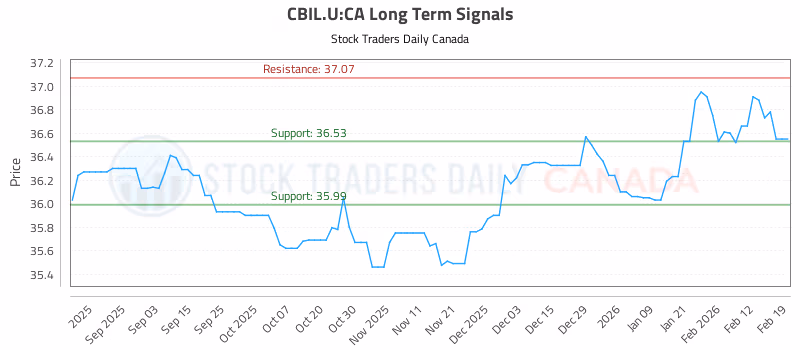 Stock Chart for CBIL.U:CA