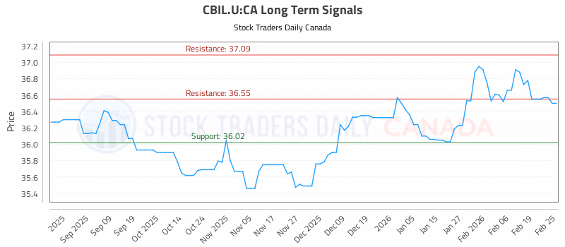 Stock Chart for CBIL.U:CA
