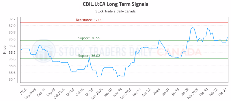 Stock Chart for CBIL.U:CA