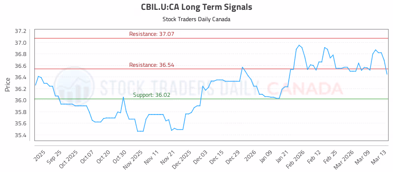Stock Chart for CBIL.U:CA