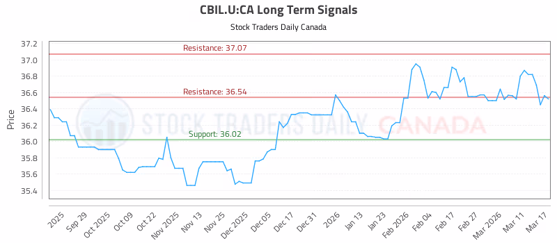 Stock Chart for CBIL.U:CA