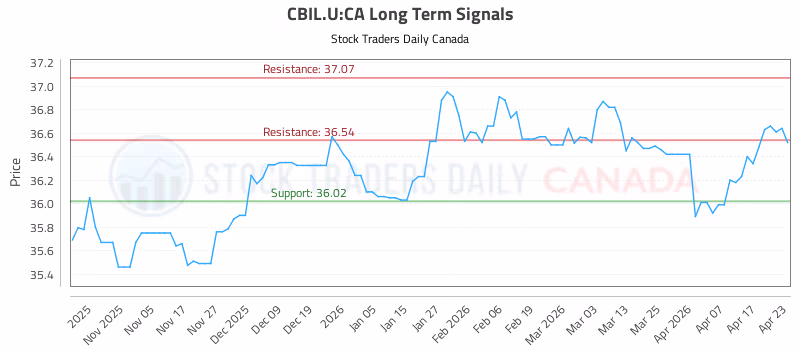 Stock Chart for CBIL.U:CA