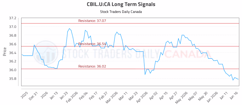 Stock Chart for CBIL.U:CA