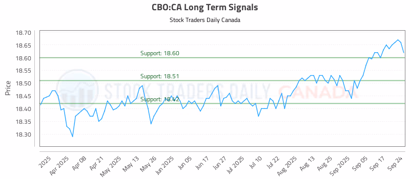Stock Chart for CBO:CA