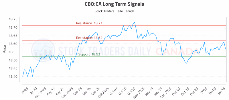 Stock Chart for CBO:CA