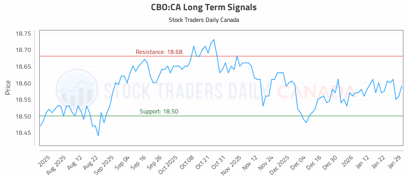 Stock Chart for CBO:CA
