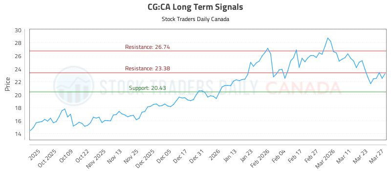 (CG) Strategic Investment Guide