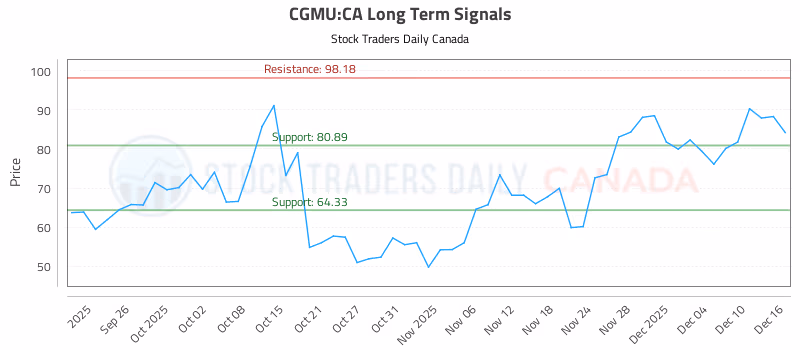 Stock Chart for CGMU:CA