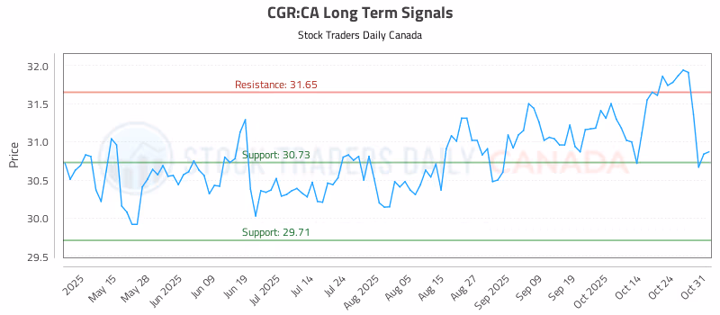 Stock Chart for CGR:CA
