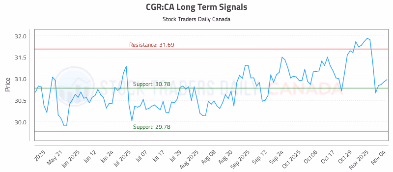 Stock Chart for CGR:CA