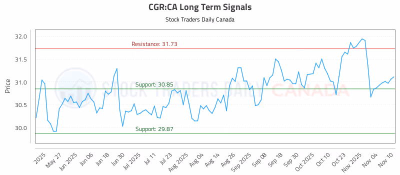 Stock Chart for CGR:CA