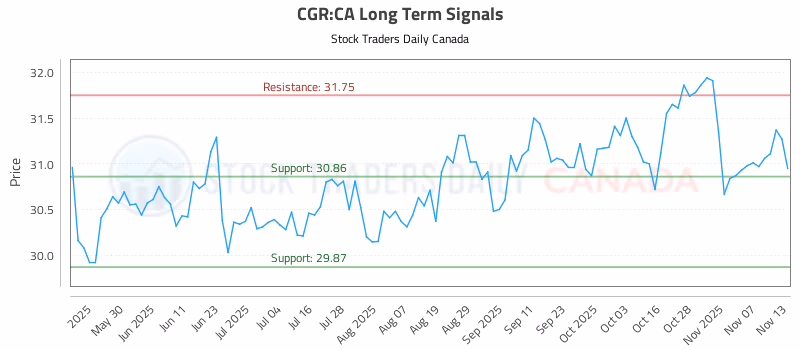 Stock Chart for CGR:CA