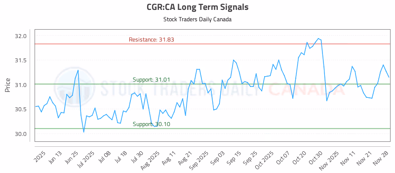 Stock Chart for CGR:CA