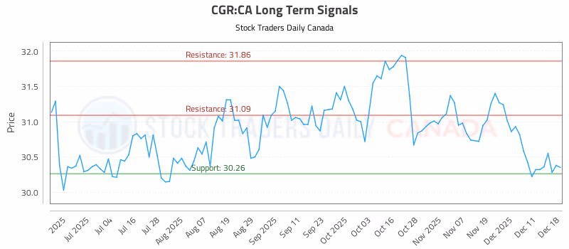 Stock Chart for CGR:CA