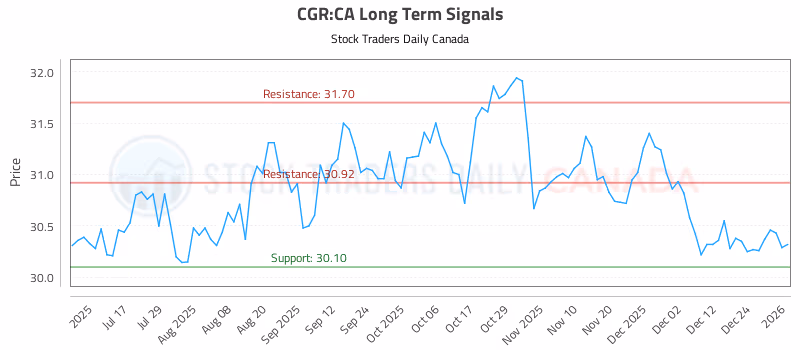 Stock Chart for CGR:CA