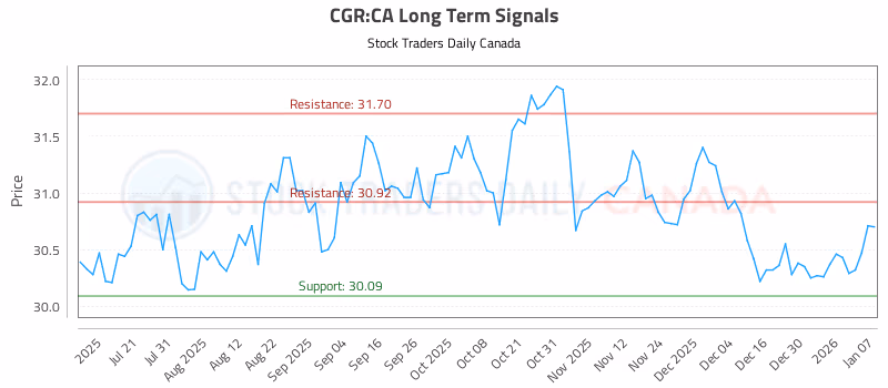 Stock Chart for CGR:CA