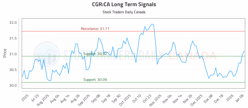 Stock Chart for CGR:CA