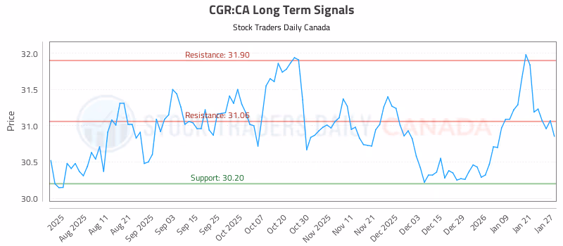 Stock Chart for CGR:CA