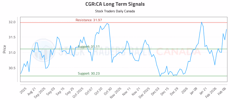 Stock Chart for CGR:CA