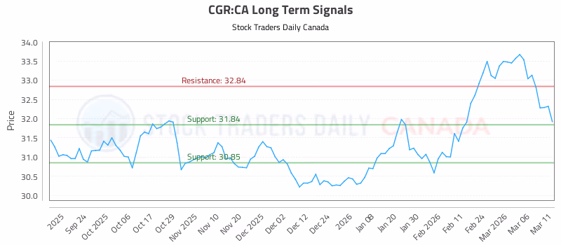 Stock Chart for CGR:CA