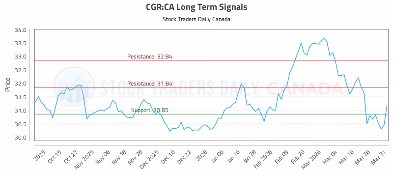 Stock Chart for CGR:CA