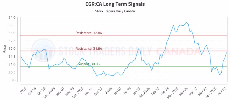 Stock Chart for CGR:CA