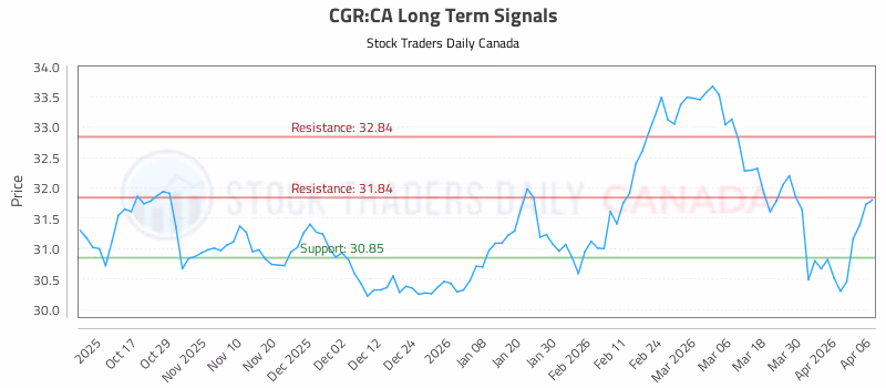 Stock Chart for CGR:CA