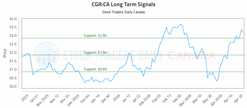 Stock Chart for CGR:CA