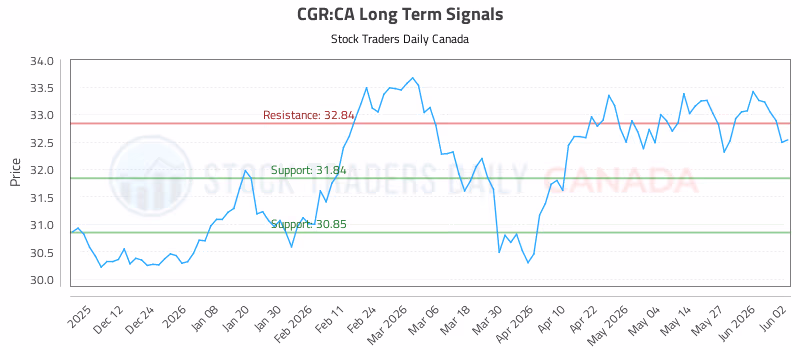 Stock Chart for CGR:CA