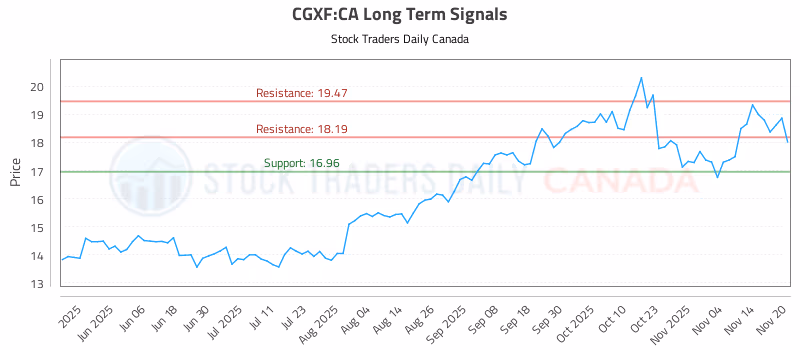 Stock Chart for CGXF:CA