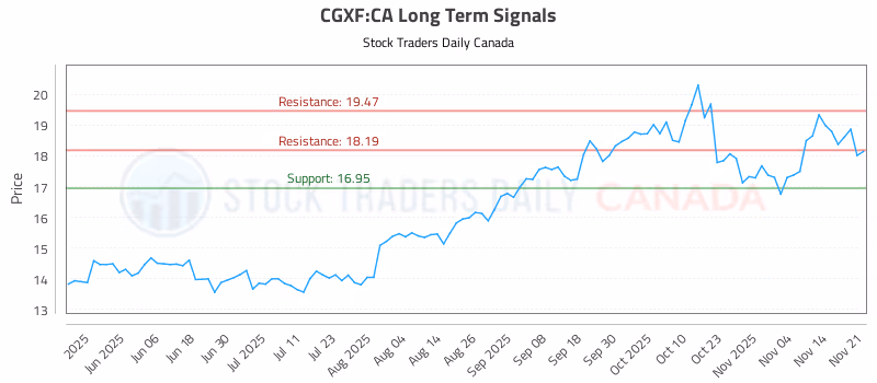 Stock Chart for CGXF:CA