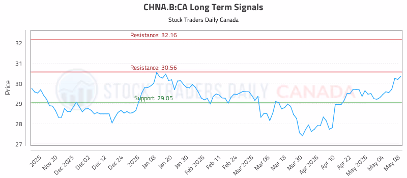 Stock Chart for CHNA.B:CA
