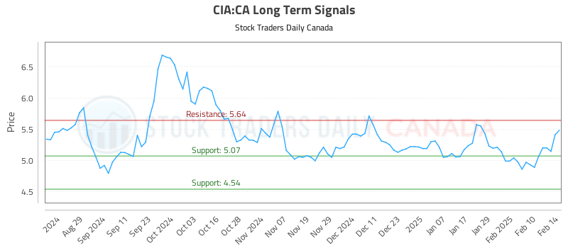 (CIA) Advanced Equity Analysis