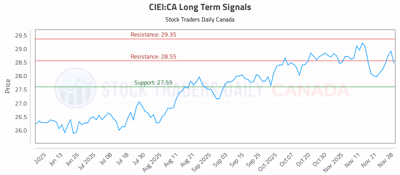 Stock Chart for CIEI:CA