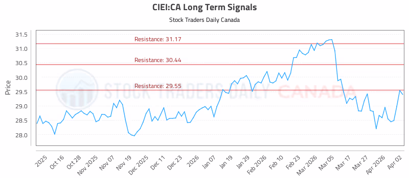 Stock Chart for CIEI:CA