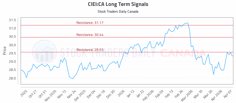 Stock Chart for CIEI:CA