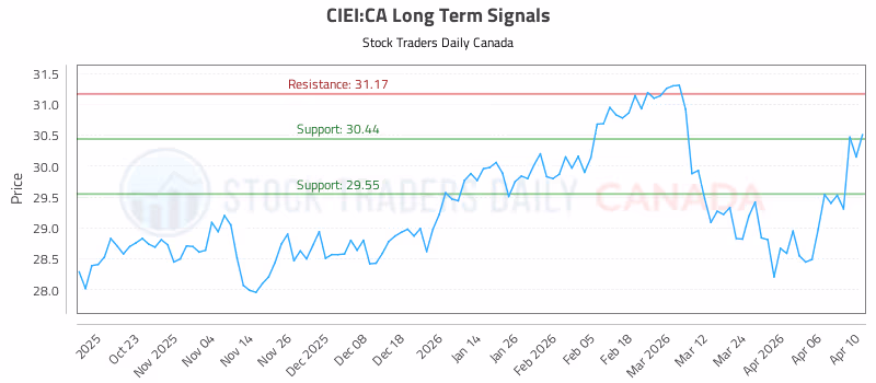 Stock Chart for CIEI:CA
