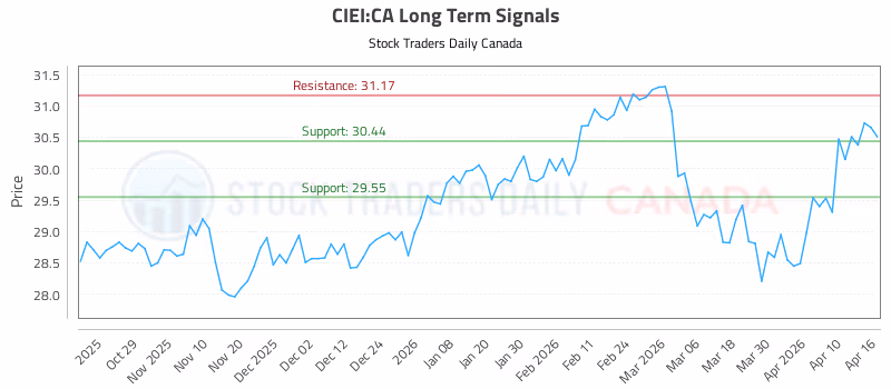 Stock Chart for CIEI:CA