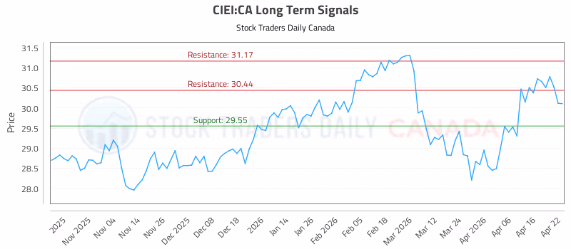 Stock Chart for CIEI:CA