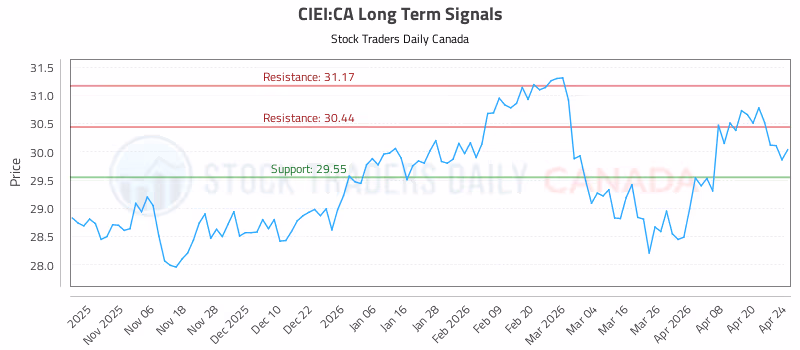 Stock Chart for CIEI:CA