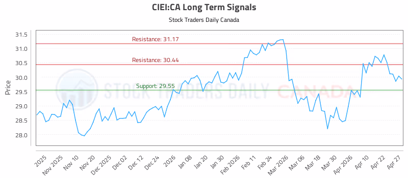 Stock Chart for CIEI:CA